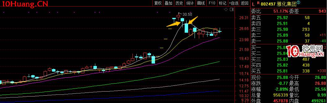 活口票戰法：什麼是活口票？板塊調整期，活口票怎麼玩？深度教程（圖解）,拾荒網