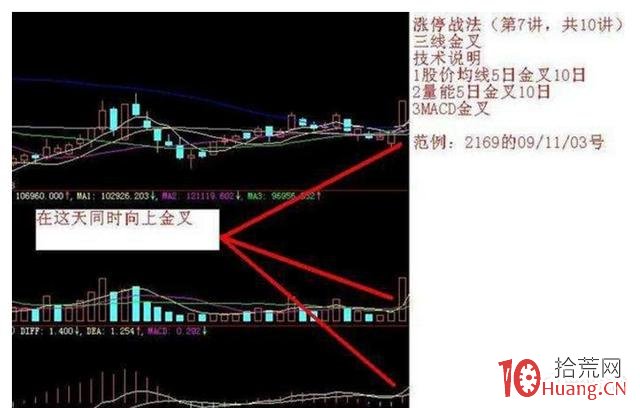 昨天漲停的股票，哪些今天能追漲買入？（圖解）,拾荒網