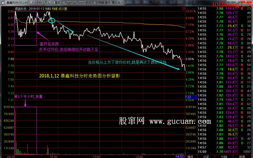 盤口指標之——換手率實戰應用 深度教程（圖解）,拾荒網