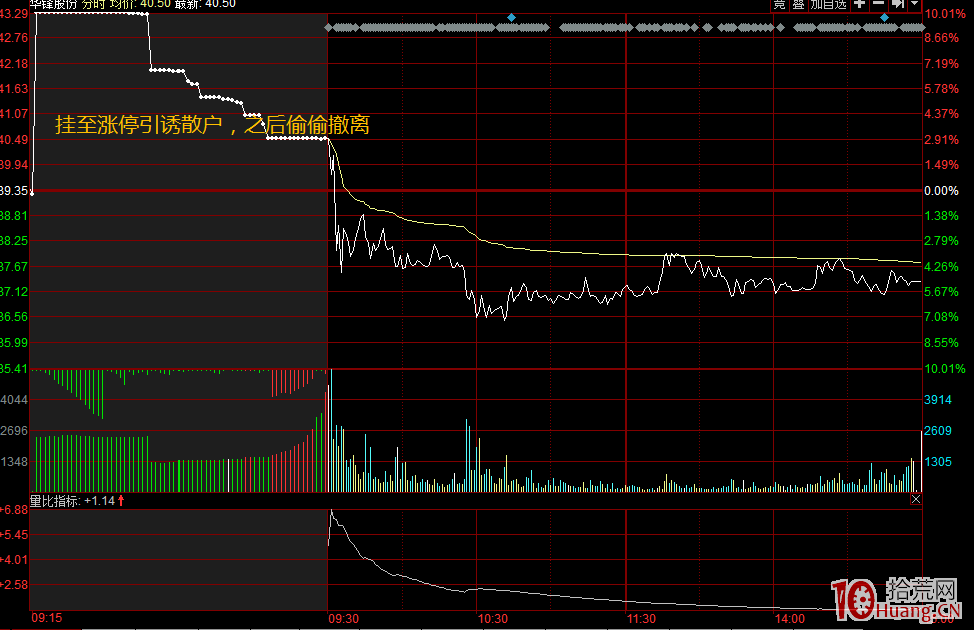 什麼是股票競價打板(案例圖解) 什麼是股票競價打板(案例圖解),拾荒網