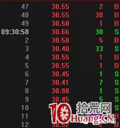 打板高手案例圖解如何賣在分時高點,拾荒網