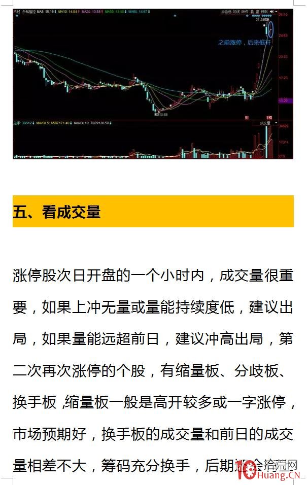 圖解：打板常吃面？爛板沒關系，4步教你掌握打板交易法！,拾荒網