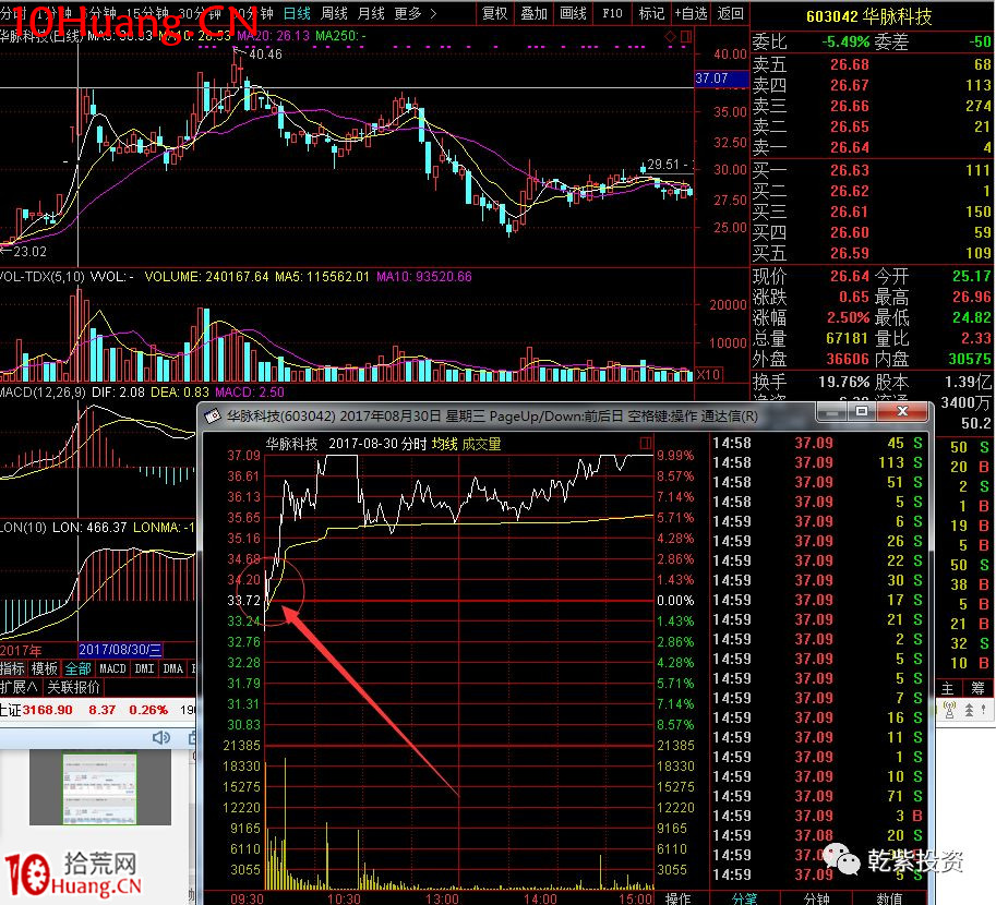 遊資大神退學炒股2017-2018年一年88倍之旅的交割單附圖復盤（第二部分）,拾荒網