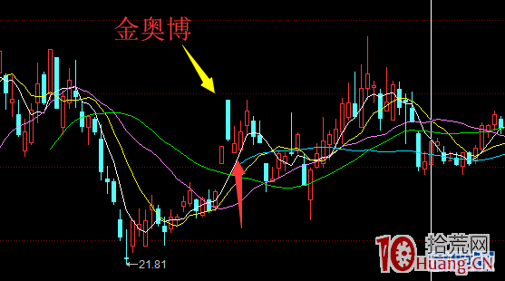 Ò»²½µÇÌì¶ÌÏß²Ù×÷Õ½·¨£¨Ê×°å»»ÊÖÕÇÍ£ÂòÈë·¨£©,Ê°»ÄÍø