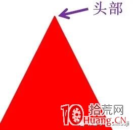 一文道盡龍頭戰法的前世今生,拾荒網