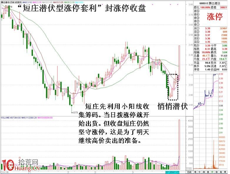 短線潛伏型漲停套利模型圖解：漲停後反復被打開,拾荒網