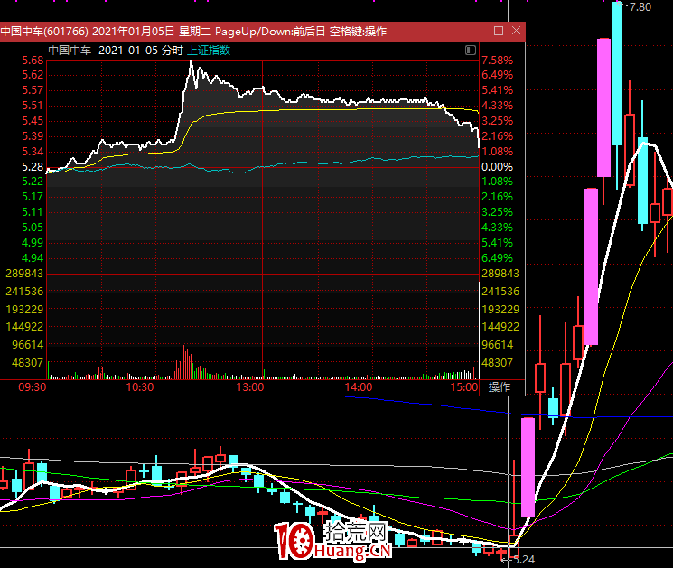 資金為王，莊傢思維——折射散戶操作（圖解）,拾荒網