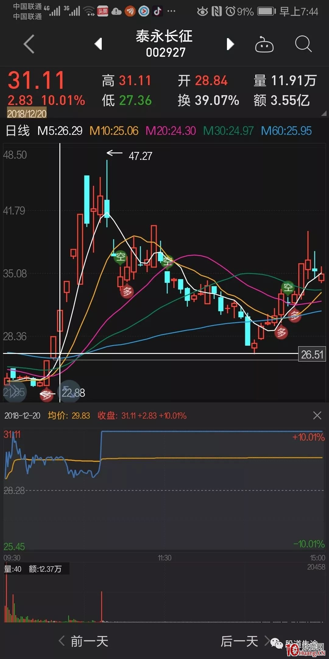 漲停連板股三板戰法伏擊妖股技術（圖解）,拾荒網