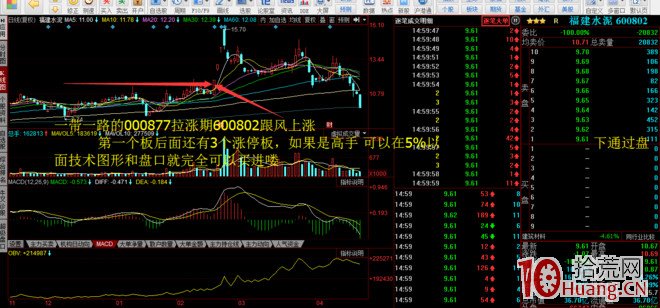 打板買入法的買入點與選股原則圖解,拾荒網