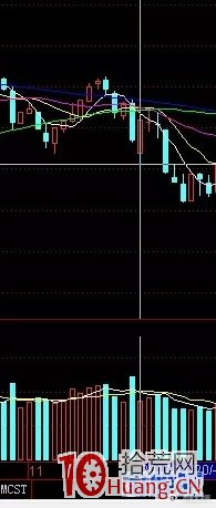 弱市做超跌反抽行情系統深度教程（圖解）,拾荒網