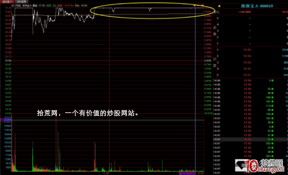 漲停板打板手法細節入門進階深度教程 3：爛板,哪些爛板是好板？哪些是真爛板？（圖解）,拾荒網