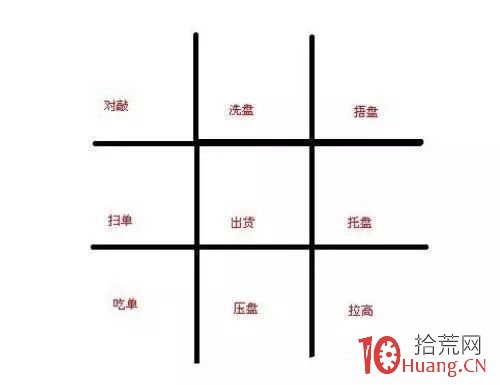 遊資盤口掛單暗語框架(圖解) 遊資盤口掛單暗語框架(圖解),拾荒網