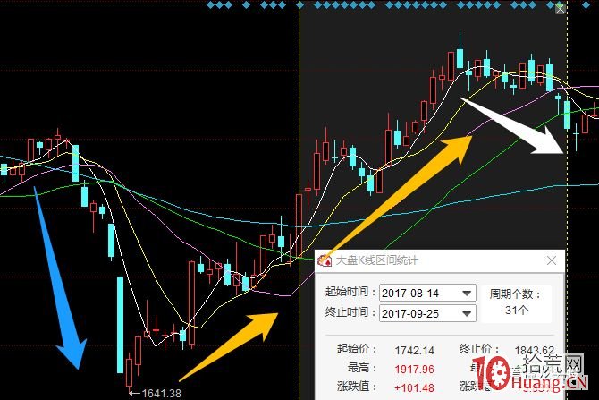 情緒周期與漲停板系列深度教程 4：妖股、大牛股產生的環境（圖解）,拾荒網