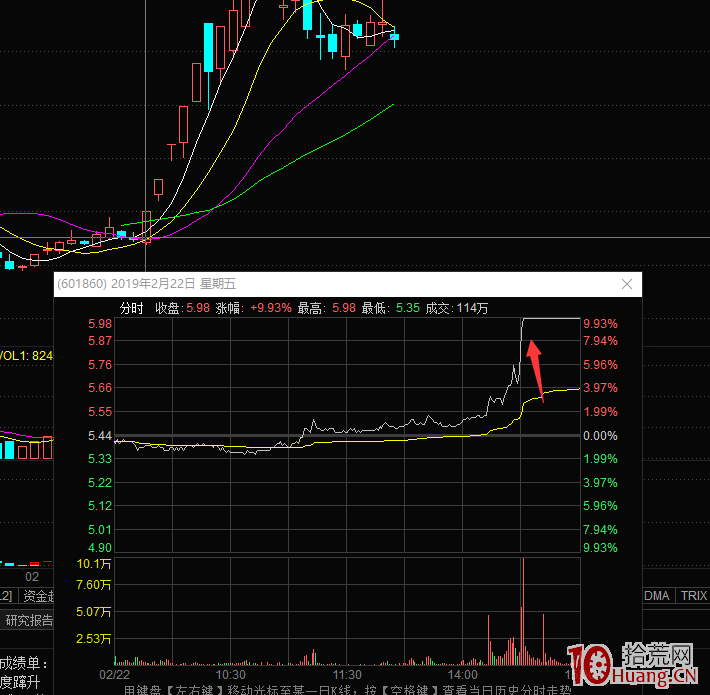 龍二龍三跟風股戰法之：發酵日錯過龍頭，怎麼選股買股（圖解）,拾荒網