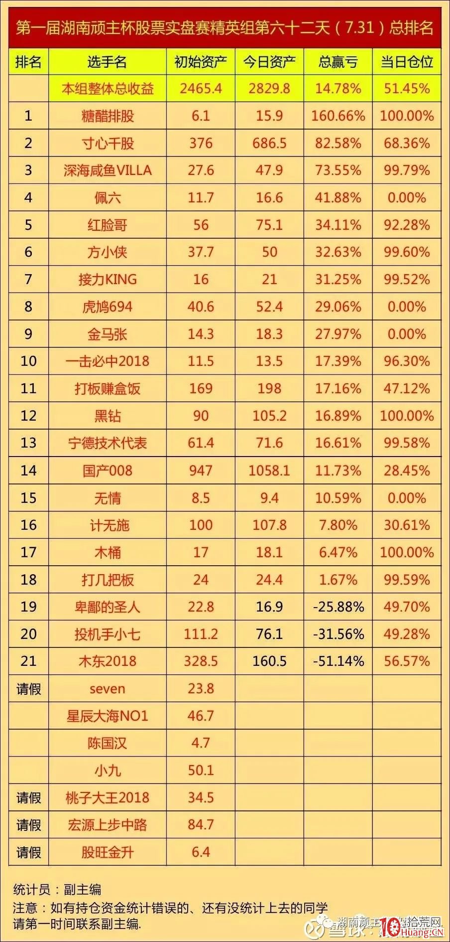 從100萬到1個億！“涅盤重升”的炒股經歷,拾荒網