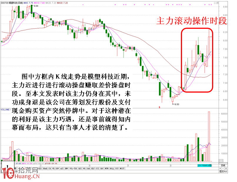 圖解莊傢滾動操盤一個股票數日經典案例,拾荒網