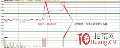 教你如何從《新聞聯播》挖掘價值資訊套利政策受益股,拾荒網