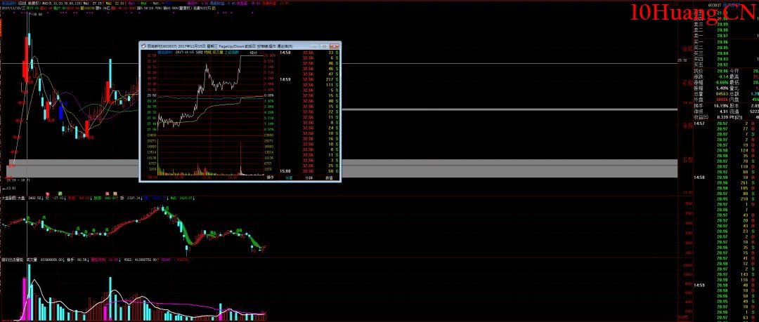 著名刺客的主要操盤手法(圖解) 著名刺客的主要操盤手法(圖解),拾荒網