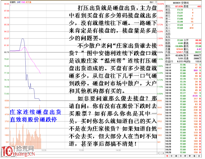 圖解莊傢砸盤打壓方式出貨實例 圖解莊傢砸盤打壓方式出貨實例,拾荒網