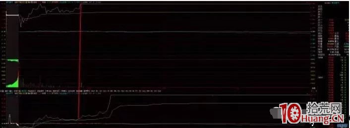 強勢股低吸十法,每一種方法對應一種賺錢模式(圖解) 強勢股低吸十法,每一種方法對應一種賺錢模式(圖解),拾荒網