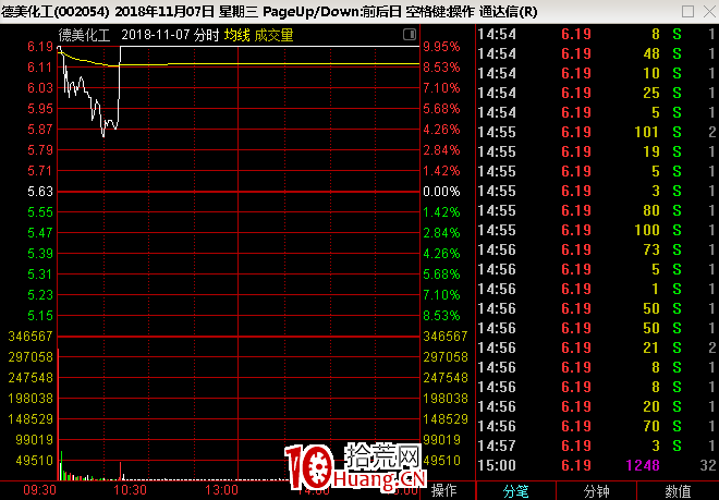 情緒周期及漲停連板股介入法（圖解）,拾荒網