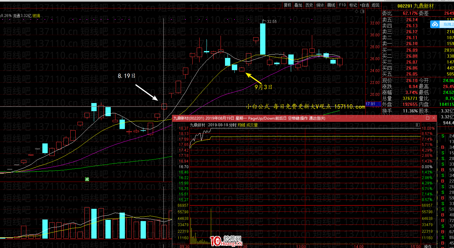 不死鳥韋一：SM反抽戰法+爆量搶新娘深造篇（圖解）,拾荒網