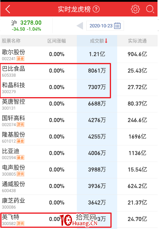聊聊集合競價選股（圖解）,拾荒網
