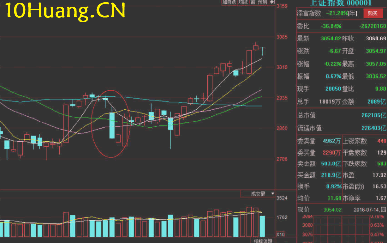 資金流戰法教程26:資金流派如何看盤之主力的痛點在哪(圖解) 資金流戰法教程26:資金流派如何看盤之主力的痛點在哪(圖解),拾荒網