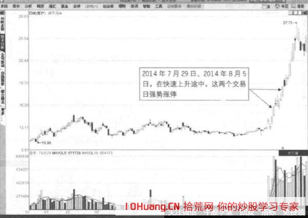 股票推升階段的漲停板技巧（圖解）,拾荒網