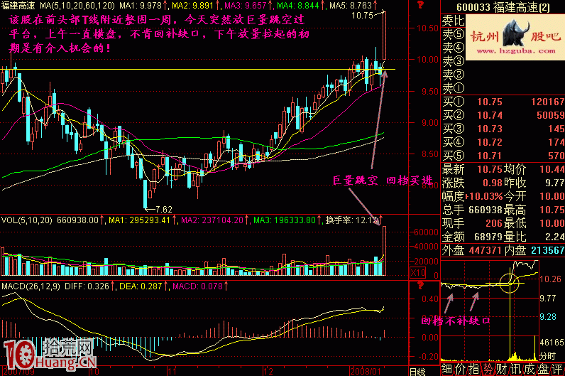 實戰圖解當天漲停板的買進時機問題 實戰圖解當天漲停板的買進時機問題,拾荒網
