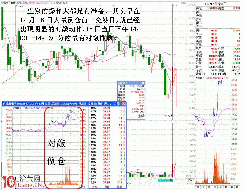 圖解莊傢隱蔽分倉持股實例剖析 圖解莊傢隱蔽分倉持股實例剖析,拾荒網