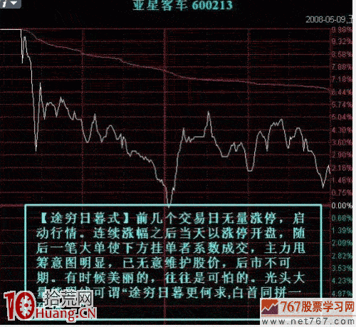 日內短線如何看透莊傢分時出貨形態（圖解）,拾荒網