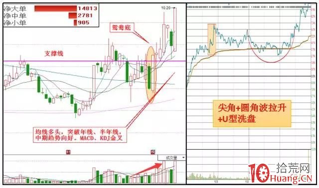 跌停板試盤是什麼(案例圖解) 跌停板試盤是什麼(案例圖解),拾荒網