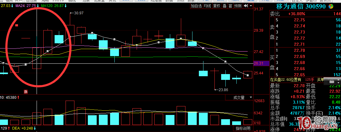 股票打板術語解釋：核按鈕是什麼（圖解）,拾荒網
