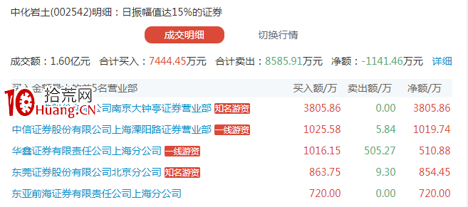 大遊資正在試水新玩法（圖解）,拾荒網