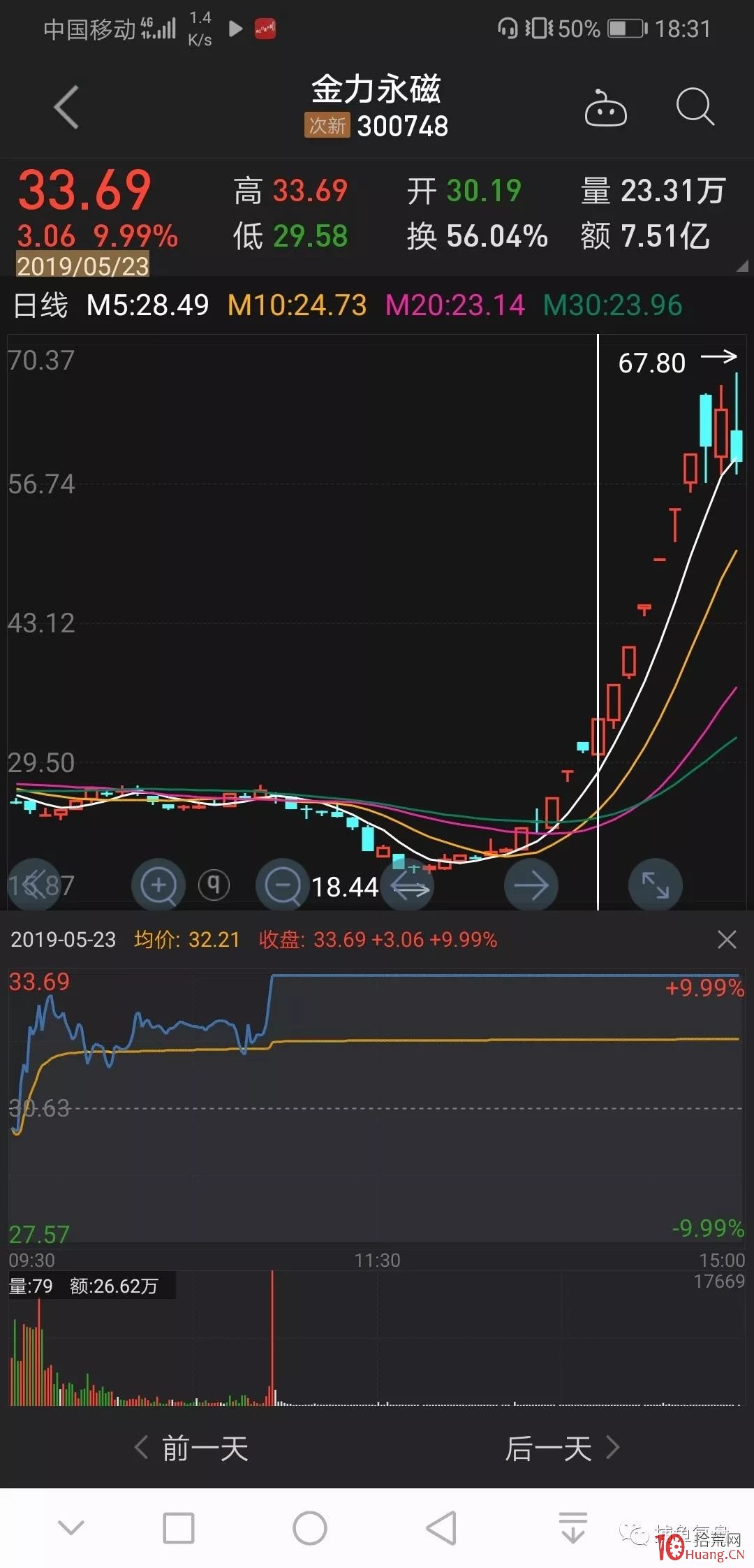 卡位板的打板邏輯：高位龍頭卡位低開買入法（圖解）,拾荒網