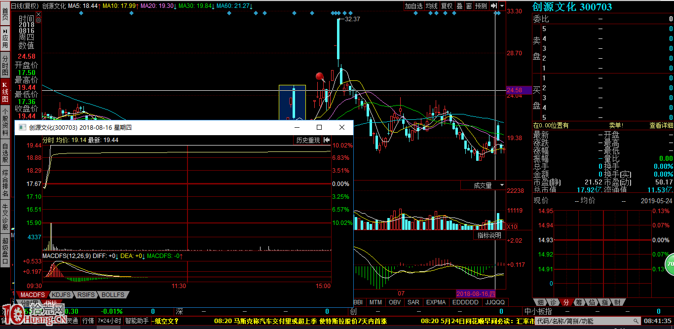 周期末端的抓漲停板打板方法（圖解）,拾荒網
