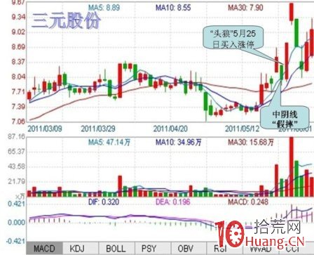 論“頭狼”漲停手法(圖解) 論“頭狼”漲停手法(圖解),拾荒網