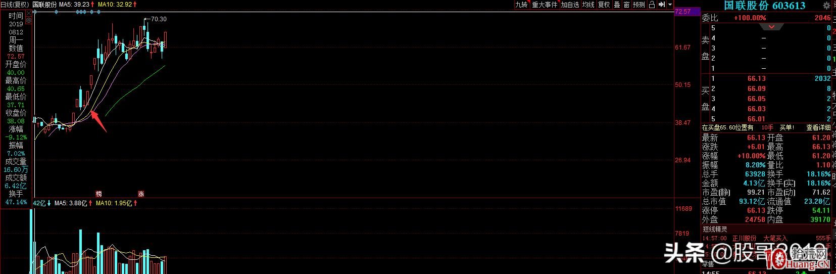 勝率最高的漲停股陽貼陰低吸反包戰法(圖解) 勝率最高的漲停股陽貼陰低吸反包戰法(圖解),拾荒網