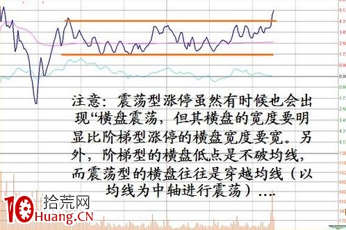 漲停板盤口語言解讀(第五講):震蕩型漲停(圖解) 漲停板盤口語言解讀(第五講):震蕩型漲停(圖解),拾荒網
