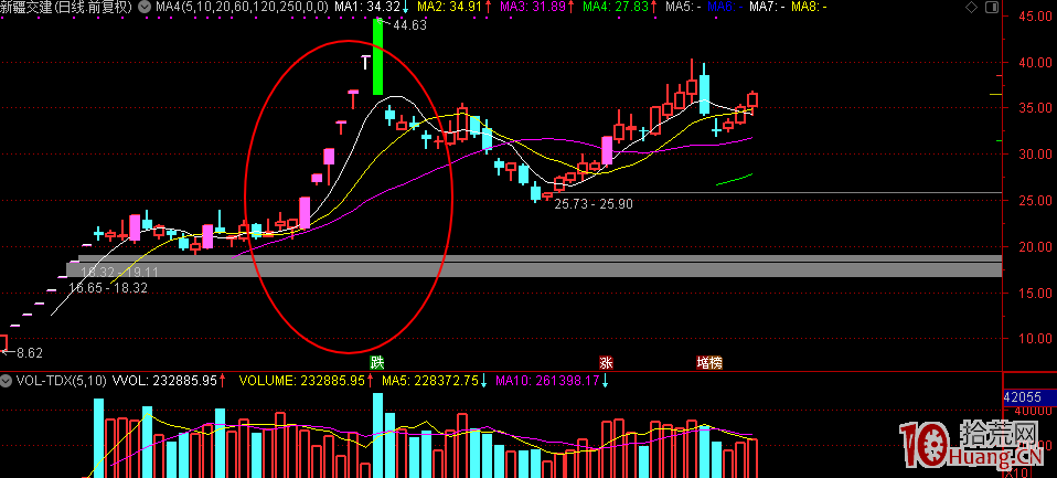 漲停板戰法，如何規避打板中的誤區，如何進行高勝率的打板_14,拾荒網