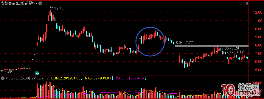 拋棄莊傢思維,從資金合力的角度去理解股票漲跌停(圖解) 拋棄莊傢思維,從資金合力的角度去理解股票漲跌停(圖解),拾荒網