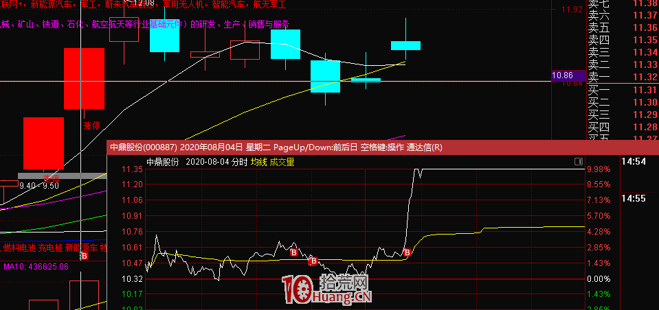 一些機構專用席位玩法的補充——3日龍虎榜的前置博弈(圖解) 一些機構專用席位玩法的補充——3日龍虎榜的前置博弈(圖解),拾荒網