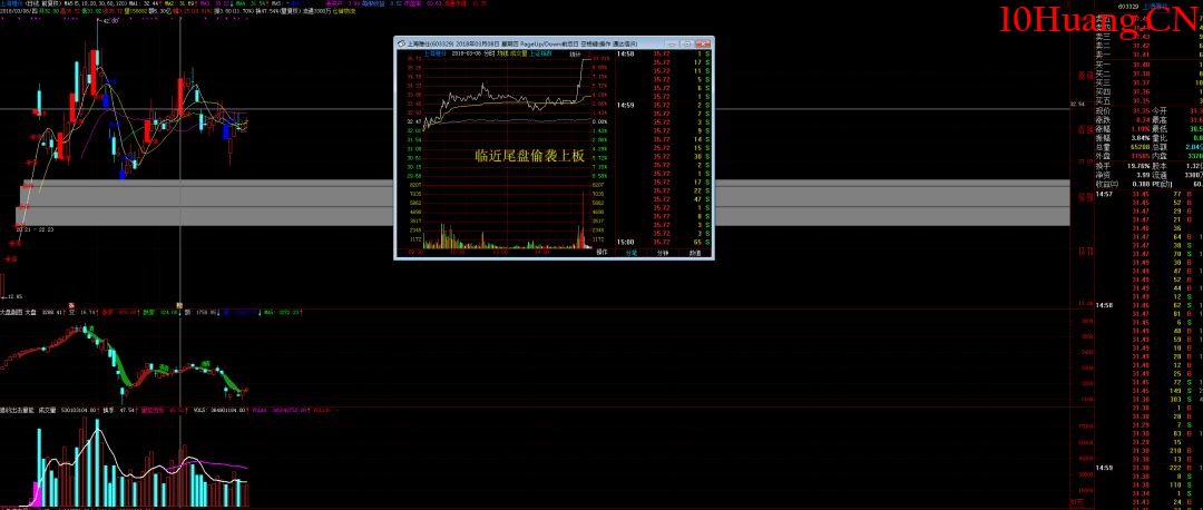 著名刺客的主要操盤手法(圖解) 著名刺客的主要操盤手法(圖解),拾荒網
