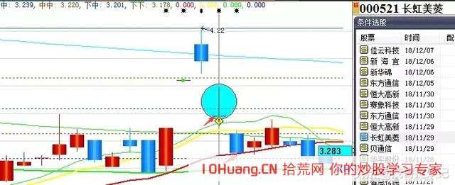 手把手教你如何操作一年10倍的揉搓線戰法_2（圖解）,拾荒網