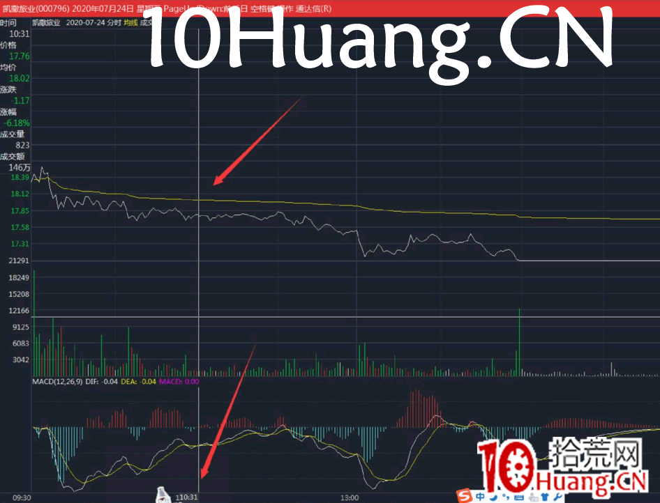 小紅K7日戰法（多案例圖解）,拾荒網