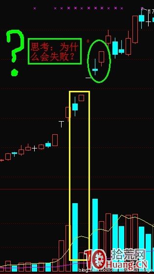 K線結構抓漲停板教程_2：擎天柱（圖解）,拾荒網