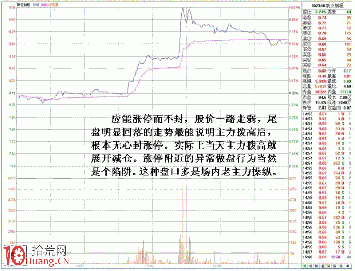 圖解如何從多日分時圖研究莊傢的操盤招式,拾荒網