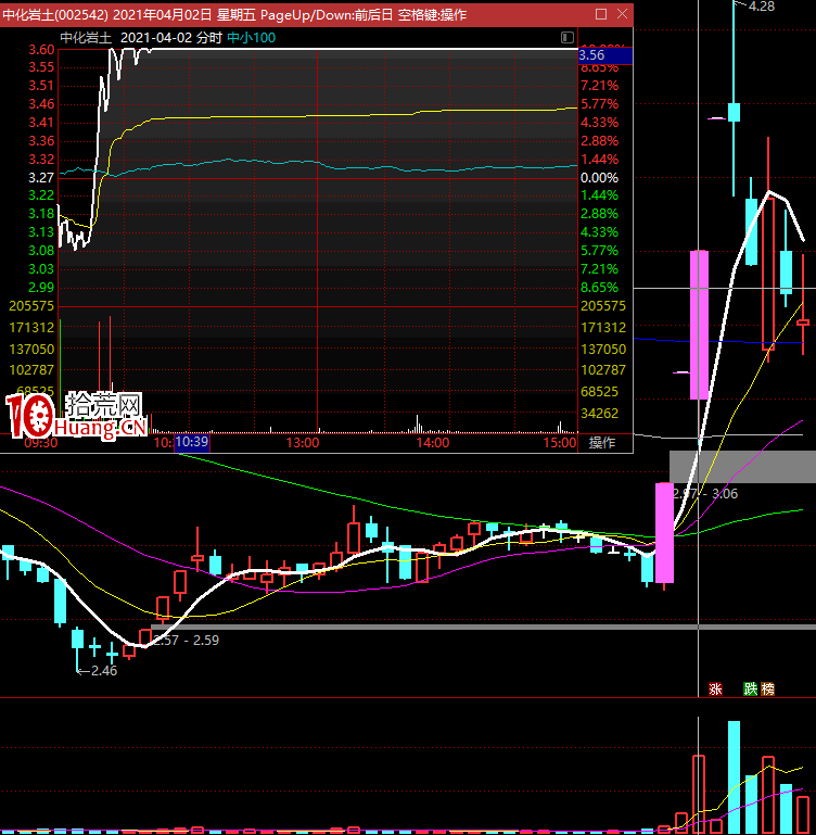 大遊資正在試水新玩法（圖解）,拾荒網