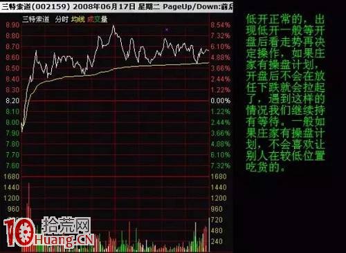 分時圖操作原則與低開、高開 分時圖操作原則與低開、高開,拾荒網